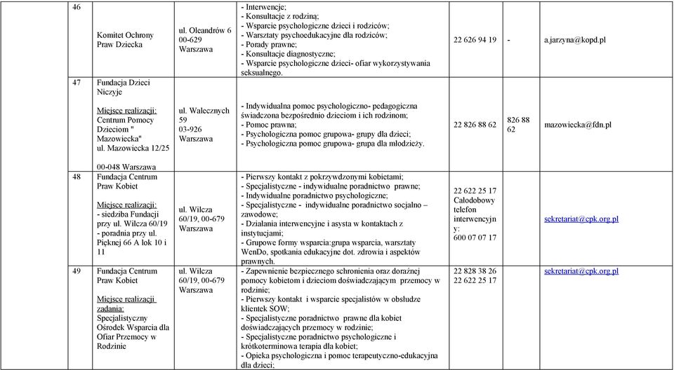 pl Miejsce realizacji: Centrum Pomocy Dzieciom " Mazowiecka" Mazowiecka 12/25 Walecznych 59 03-926 - Indywidualna pomoc psychologiczno- pedagogiczna świadczona bezpośrednio dzieciom i ich rodzinom; -