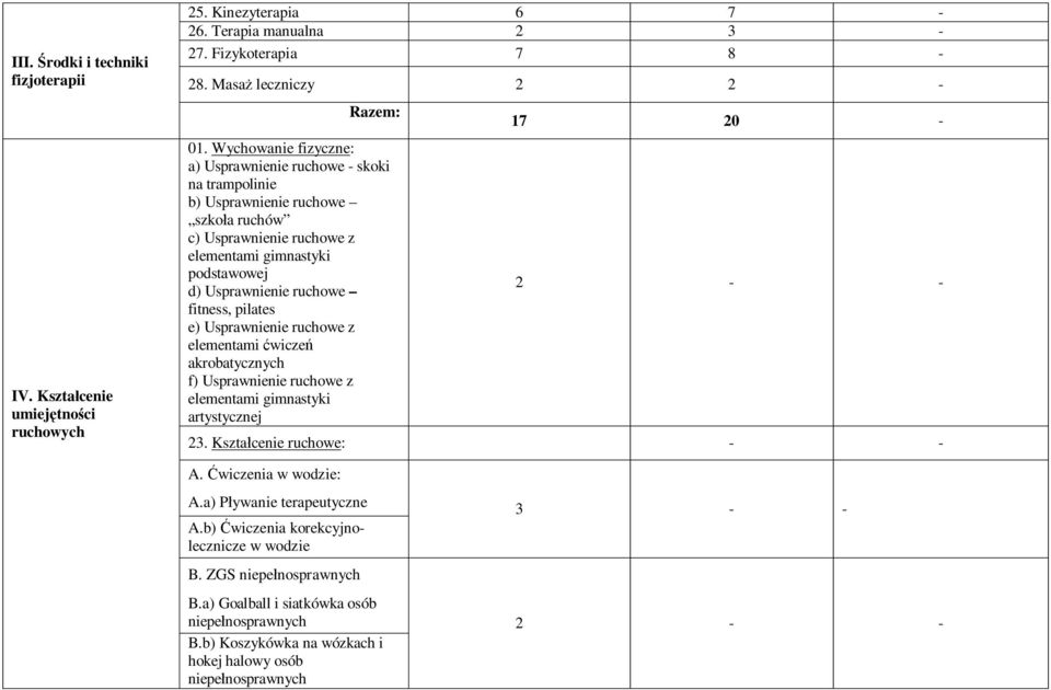 Usprawnienie ruchowe fitness, pilates e) Usprawnienie ruchowe z elementami wicze akrobatycznych f) Usprawnienie ruchowe z elementami gimnastyki artystycznej 17 20-23.