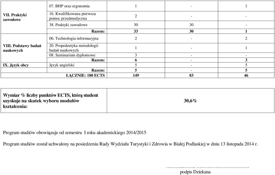 J zyk obcy zyk angielski 5-5 Razem: 5-5 CZNIE: 180 ECTS 149 83 46 Wymiar % liczby punktów ECTS, któr student uzyskuje na skutek wyboru modu ów kszta cenia: 30,6% Program