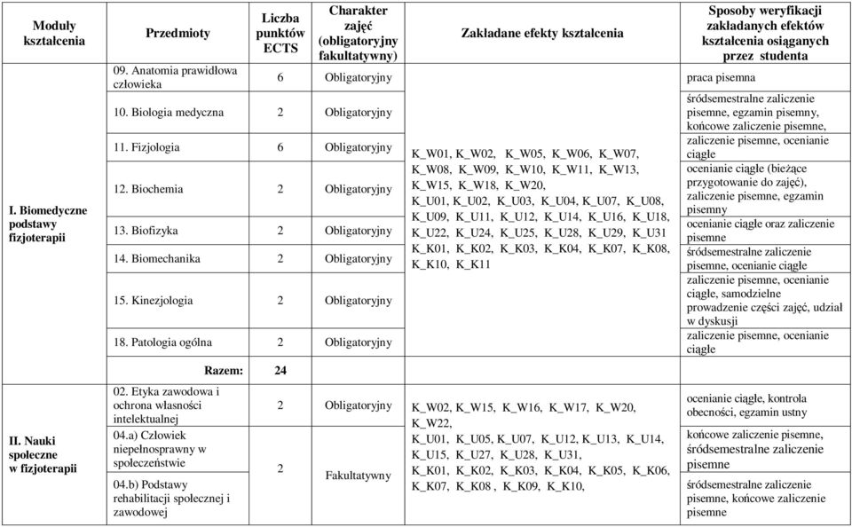 Biochemia 2 Obligatoryjny 13. Biofizyka 2 Obligatoryjny 14. Biomechanika 2 Obligatoryjny 15. Kinezjologia 2 Obligatoryjny 18. Patologia ogólna 2 Obligatoryjny 02.