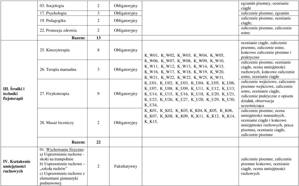 Fizykoterapia 9 Obligatoryjny 28. Masa leczniczy 2 Obligatoryjny 01.