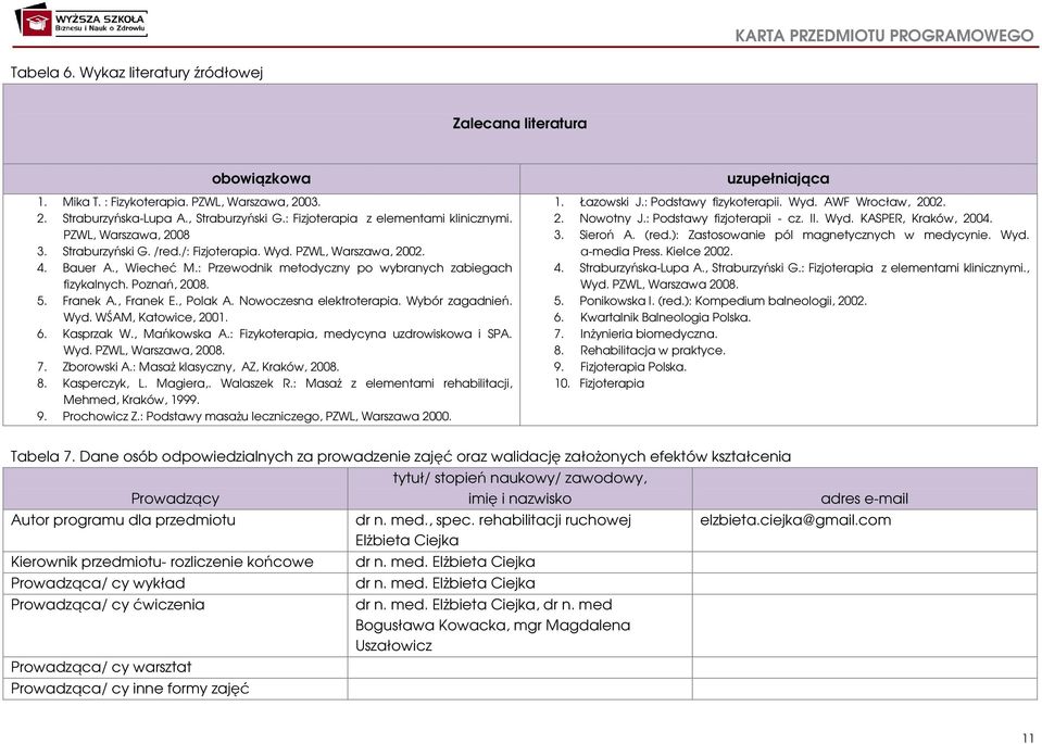 , Polak A. Nowoczesna elektroterapia. Wybór zagadnień. Wyd. WŚAM, Katowice, 001. 6. Kasprzak W., Mańkowska A.: Fizykoterapia, medycyna uzdrowiskowa i SPA. Wyd. PZWL, Warszawa, 008. 7. Zborowski A.