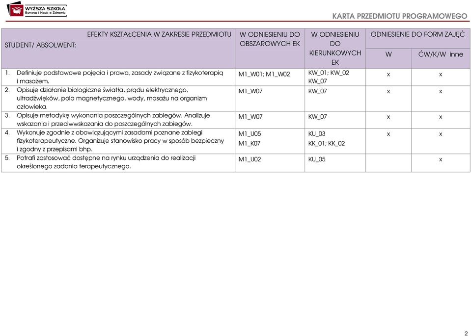 Analizuje wskazania i przeciwwskazania do poszczególnych zabiegów.. Wykonuje zgodnie z obowiązującymi zasadami poznane zabiegi fizykoterapeutyczne.