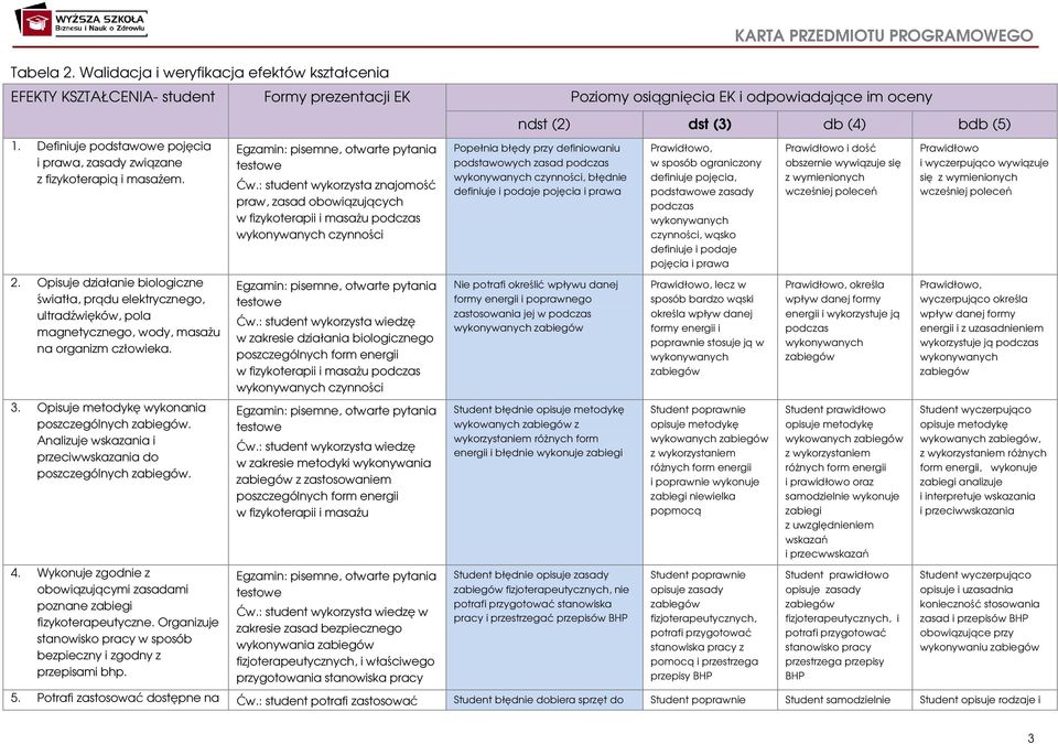 . Opisuje działanie biologiczne światła, prądu elektrycznego, ultradźwięków, pola magnetycznego, wody, masażu na organizm człowieka.. Opisuje metodykę wykonania poszczególnych zabiegów.