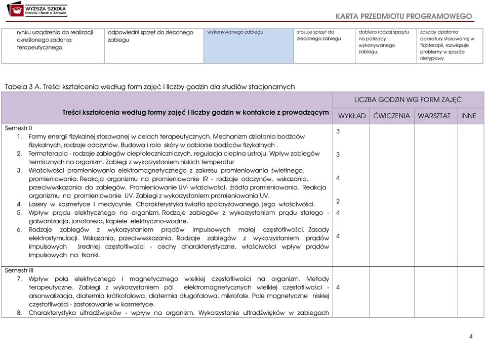 fizjoterapii, rozwiązuje problemy w sposób nietypowy Tabela A.