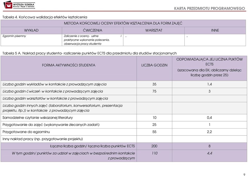 praktyczne wykonanie polecenia, obserwacja pracy studenta - - Tabela A.