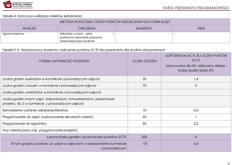 praktyczne wykonanie polecenia, obserwacja pracy studenta - - Tabela A.