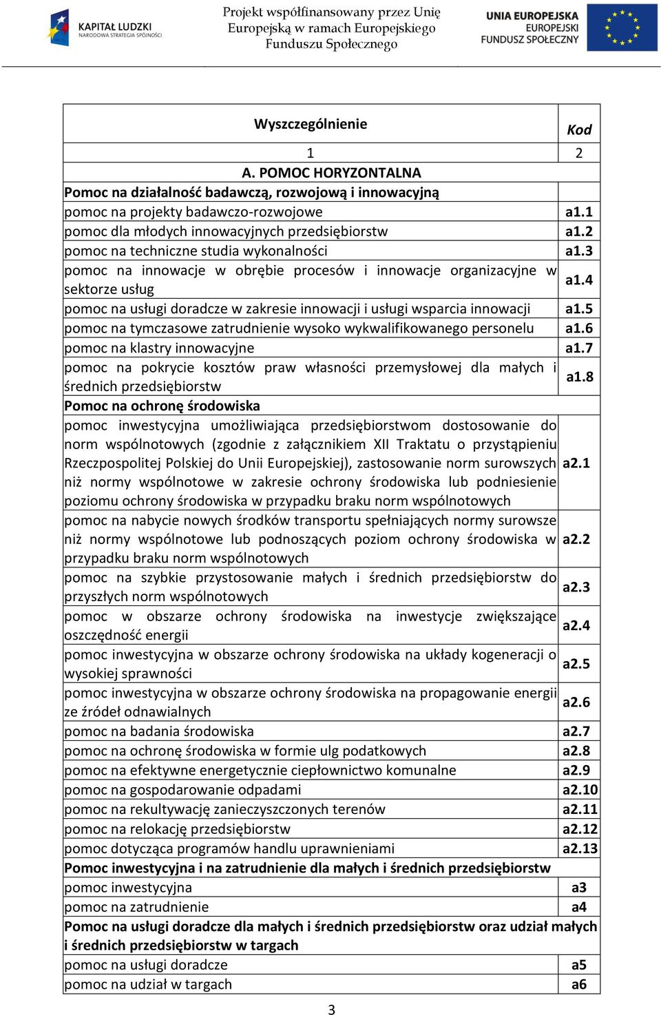 4 sektorze usług pomoc na usługi doradcze w zakresie innowacji i usługi wsparcia innowacji a1.5 pomoc na tymczasowe zatrudnienie wysoko wykwalifikowanego personelu a1.