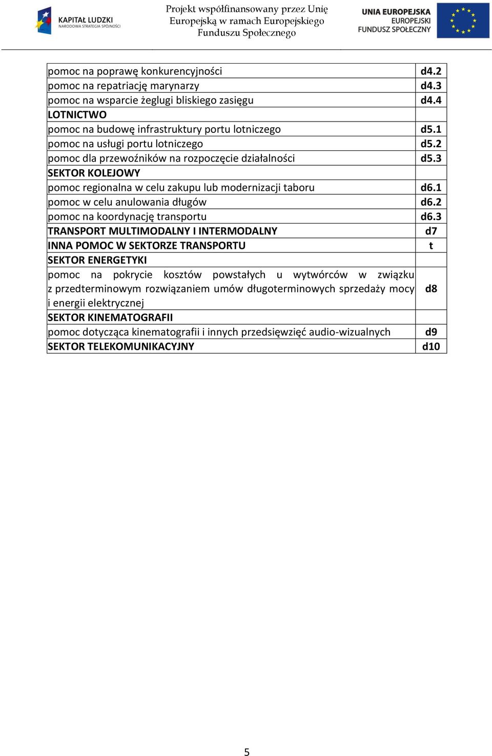 1 pomoc w celu anulowania długów d6.2 pomoc na koordynację transportu d6.