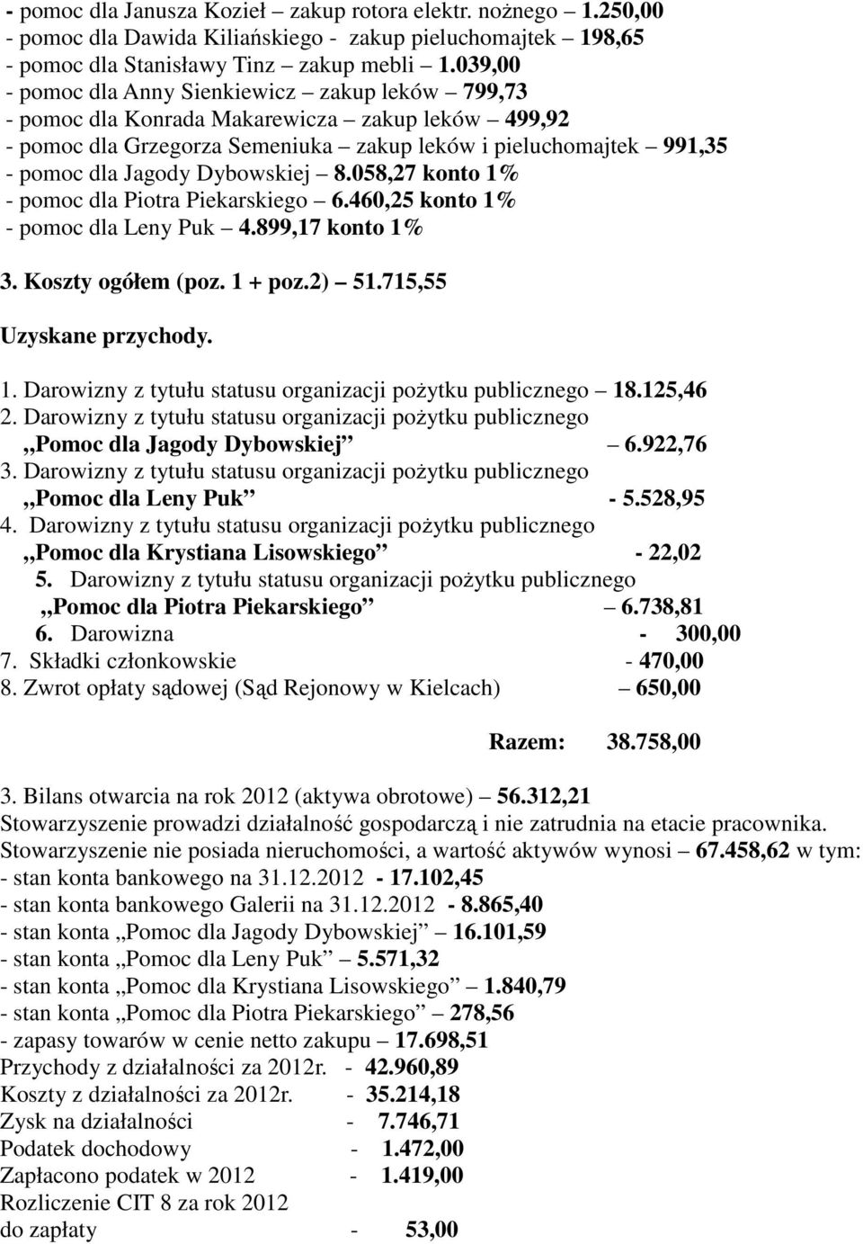Dybowskiej 8.058,27 konto 1% - pomoc dla Piotra Piekarskiego 6.460,25 konto 1% - pomoc dla Leny Puk 4.899,17 konto 1% 3. Koszty ogółem (poz. 1 + poz.2) 51.715,55 Uzyskane przychody. 1. Darowizny z tytułu statusu organizacji pożytku publicznego 18.