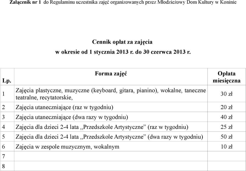 1 Forma zajęć Zajęcia plastyczne, muzyczne (keyboard, gitara, pianino), wokalne, taneczne teatralne, recytatorskie, Opłata miesięczna 30 zł 2 Zajęcia