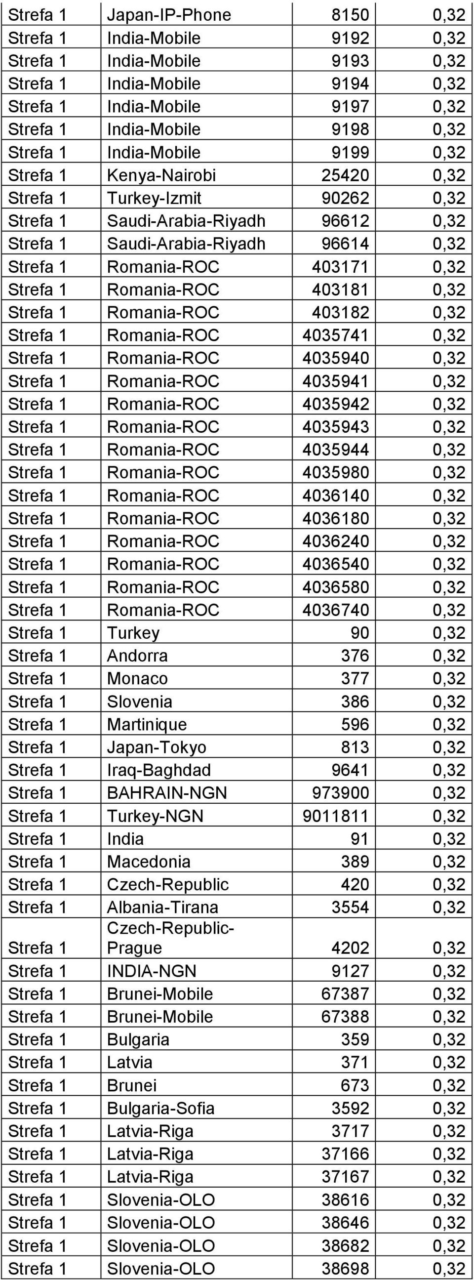 403171 0,32 Strefa 1 Romania-ROC 403181 0,32 Strefa 1 Romania-ROC 403182 0,32 Strefa 1 Romania-ROC 4035741 0,32 Strefa 1 Romania-ROC 4035940 0,32 Strefa 1 Romania-ROC 4035941 0,32 Strefa 1