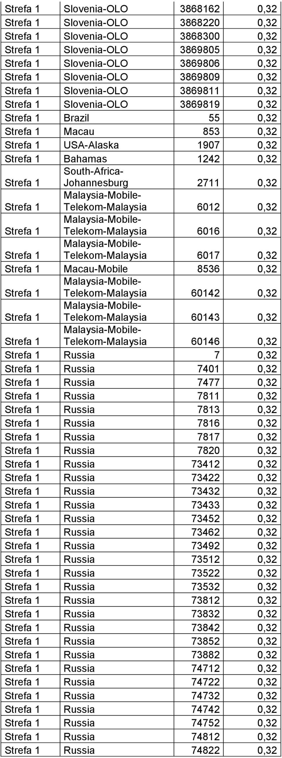 South-Africa- Johannesburg 2711 0,32 Strefa 1 Malaysia-Mobile- Telekom-Malaysia 6012 0,32 Strefa 1 Malaysia-Mobile- Telekom-Malaysia 6016 0,32 Strefa 1 Malaysia-Mobile- Telekom-Malaysia 6017 0,32