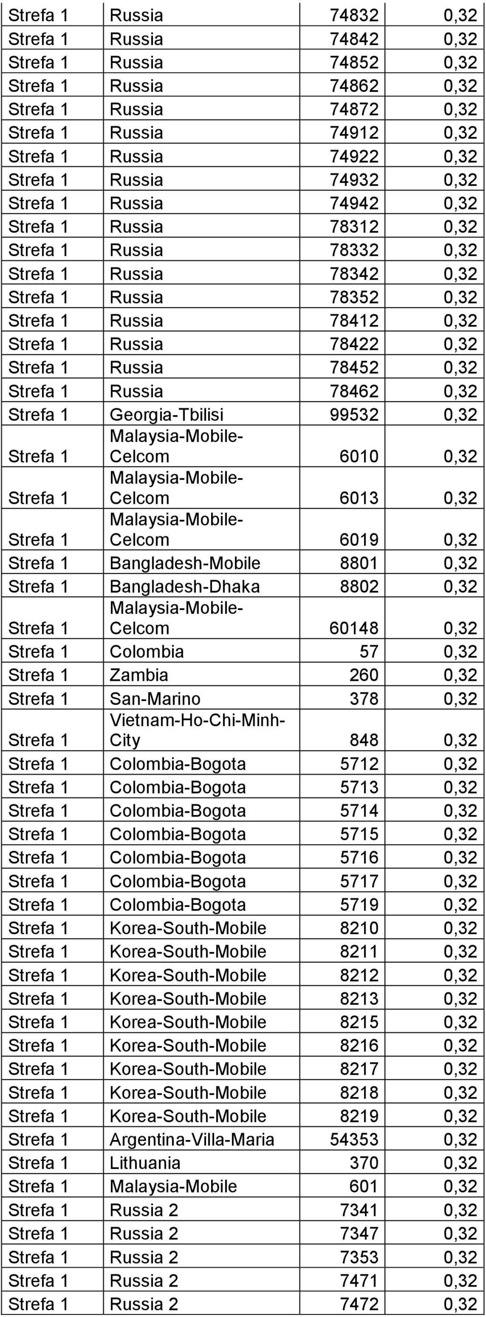 78422 0,32 Strefa 1 Russia 78452 0,32 Strefa 1 Russia 78462 0,32 Strefa 1 Georgia-Tbilisi 99532 0,32 Strefa 1 Malaysia-Mobile- Celcom 6010 0,32 Strefa 1 Malaysia-Mobile- Celcom 6013 0,32 Strefa 1