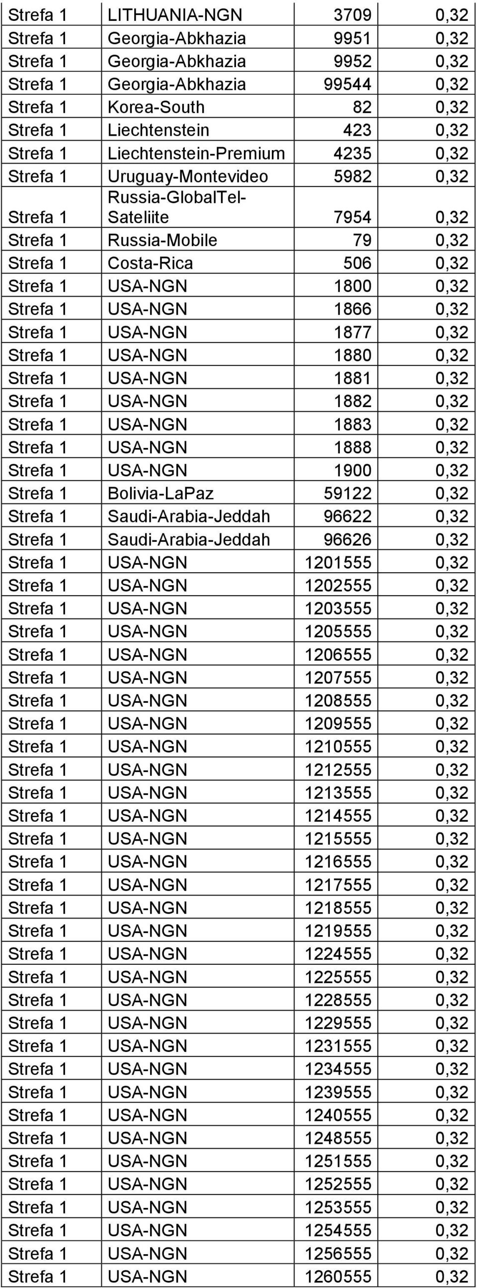 USA-NGN 1800 0,32 Strefa 1 USA-NGN 1866 0,32 Strefa 1 USA-NGN 1877 0,32 Strefa 1 USA-NGN 1880 0,32 Strefa 1 USA-NGN 1881 0,32 Strefa 1 USA-NGN 1882 0,32 Strefa 1 USA-NGN 1883 0,32 Strefa 1 USA-NGN