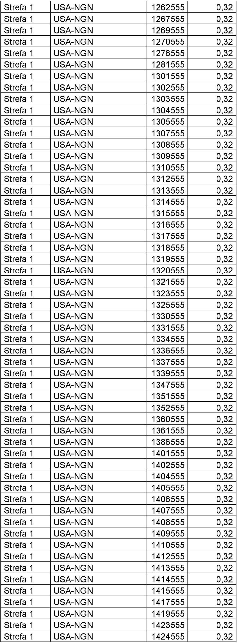 1 USA-NGN 1309555 0,32 Strefa 1 USA-NGN 1310555 0,32 Strefa 1 USA-NGN 1312555 0,32 Strefa 1 USA-NGN 1313555 0,32 Strefa 1 USA-NGN 1314555 0,32 Strefa 1 USA-NGN 1315555 0,32 Strefa 1 USA-NGN 1316555