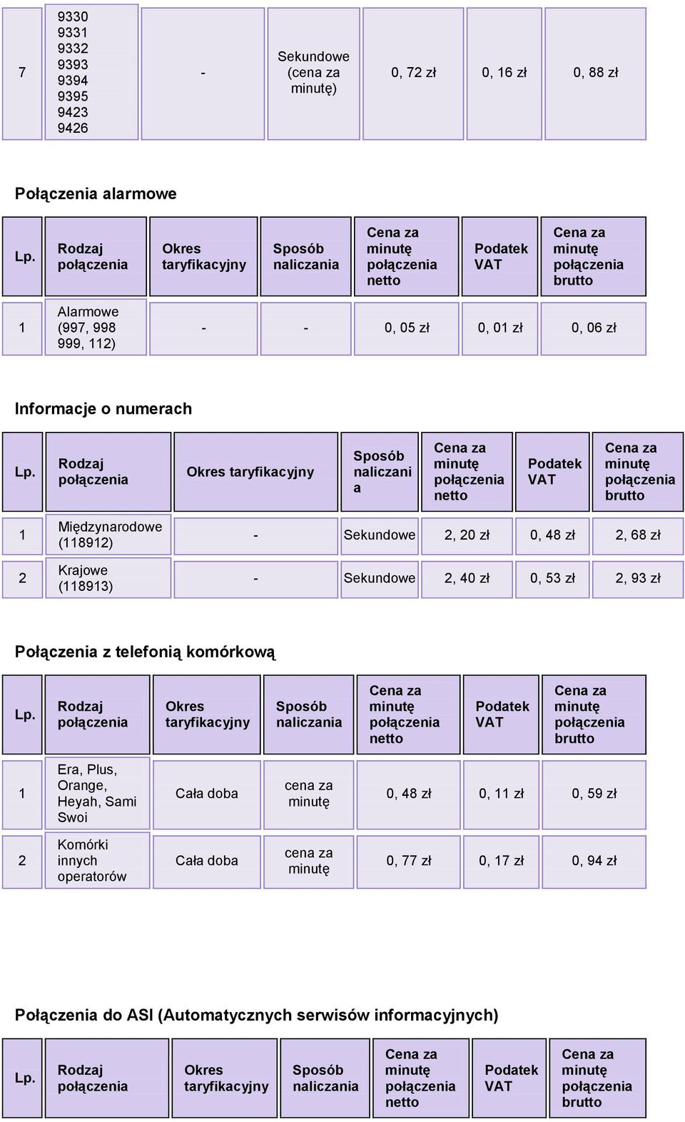 Informacje o numerach Lp.