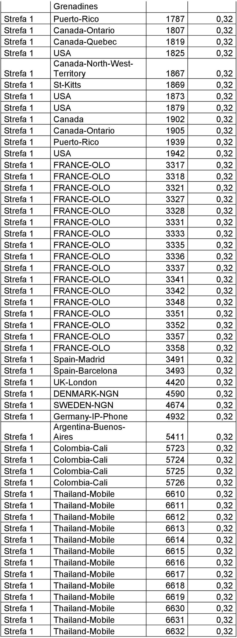 Strefa 1 FRANCE-OLO 3318 0,32 Strefa 1 FRANCE-OLO 3321 0,32 Strefa 1 FRANCE-OLO 3327 0,32 Strefa 1 FRANCE-OLO 3328 0,32 Strefa 1 FRANCE-OLO 3331 0,32 Strefa 1 FRANCE-OLO 3333 0,32 Strefa 1 FRANCE-OLO