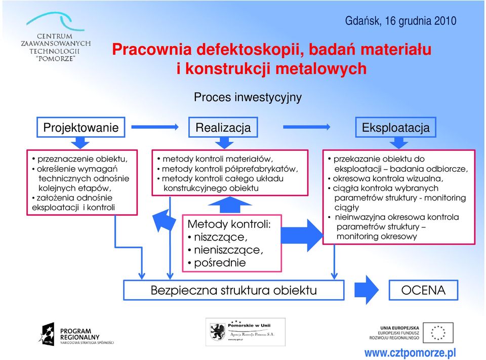 układu konstrukcyjnego obiektu przekazanie obiektu do eksploatacji badania odbiorcze, okresowa kontrola wizualna, ciągła kontrola wybranych parametrów struktury - monitoring