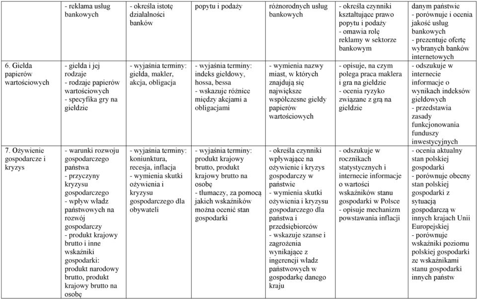 kryzysu gospodarczego - wpływ władz państwowych na rozwój gospodarczy - produkt krajowy brutto i inne wskaźniki gospodarki: produkt narodowy brutto, produkt krajowy brutto na osobę - określa istotę