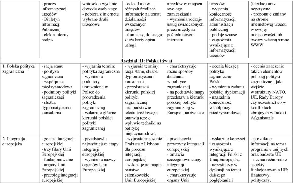 zagranicznej - służba dyplomatyczna i konsularna - geneza integracji europejskiej - trzy filary Unii Europejskiej - funkcjonowanie i organy Unii Europejskiej - przebieg integracji europejskiej