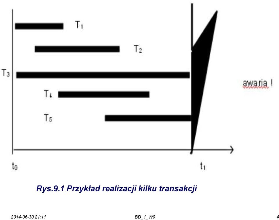 realizacji