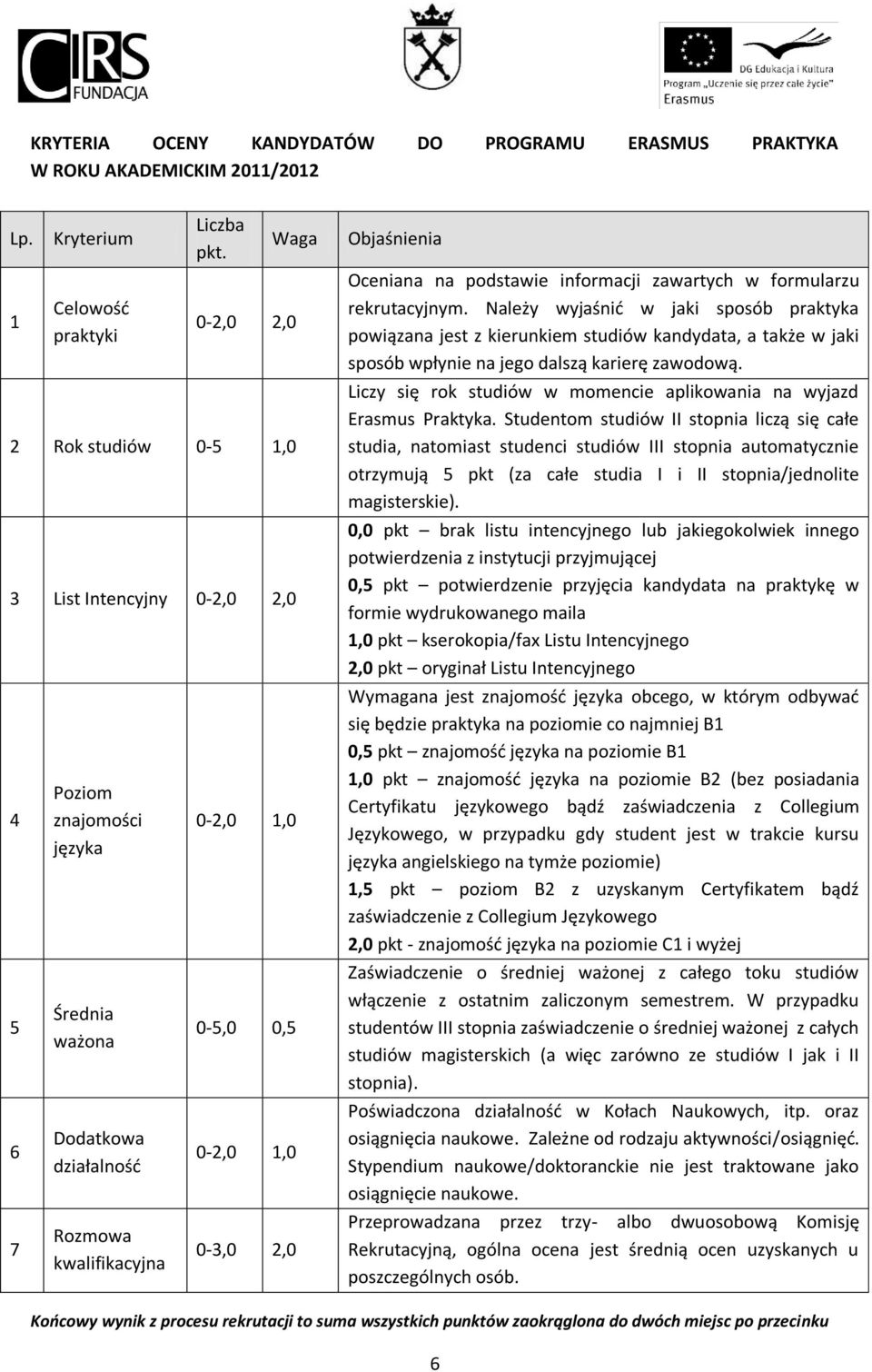 Objaśnienia Oceniana na podstawie informacji zawartych w formularzu rekrutacyjnym.