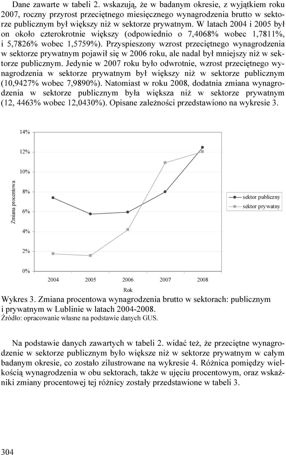 W latach 2004 i 2005 był on około czterokrotnie większy (odpowiednio o 7,4068% wobec 1,7811%, i 5,7826% wobec 1,5759%).