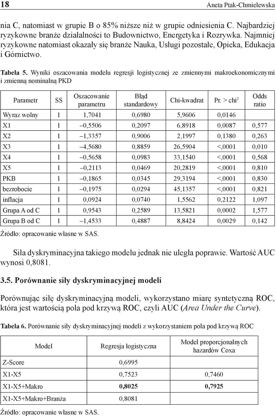 Wyniki oszacowania modelu regresji logistycznej ze zmiennymi makroekonomicznymi i zmienną nominalną PKD Parametr SS Oszacowanie parametru Błąd standardowy Chi-kwadrat Pr.
