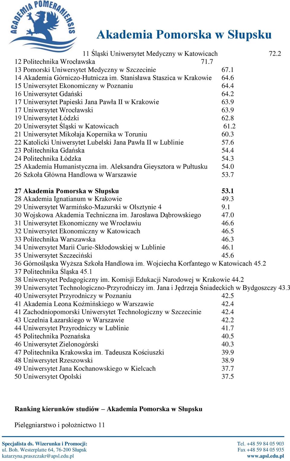 8 20 Uniwersytet Śląski w Katowicach 61.2 21 Uniwersytet Mikołaja Kopernika w Toruniu 60.3 22 Katolicki Uniwersytet Lubelski Jana Pawła II w Lublinie 57.6 23 Politechnika Gdańska 54.