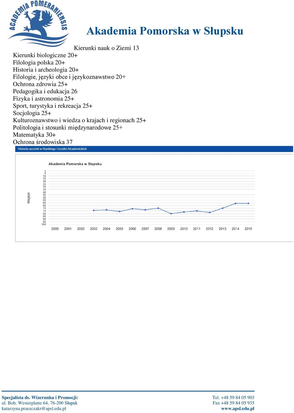 astronomia 25+ Sport, turystyka i rekreacja 25+ Socjologia 25+ Kulturoznawstwo i wiedza o krajach i