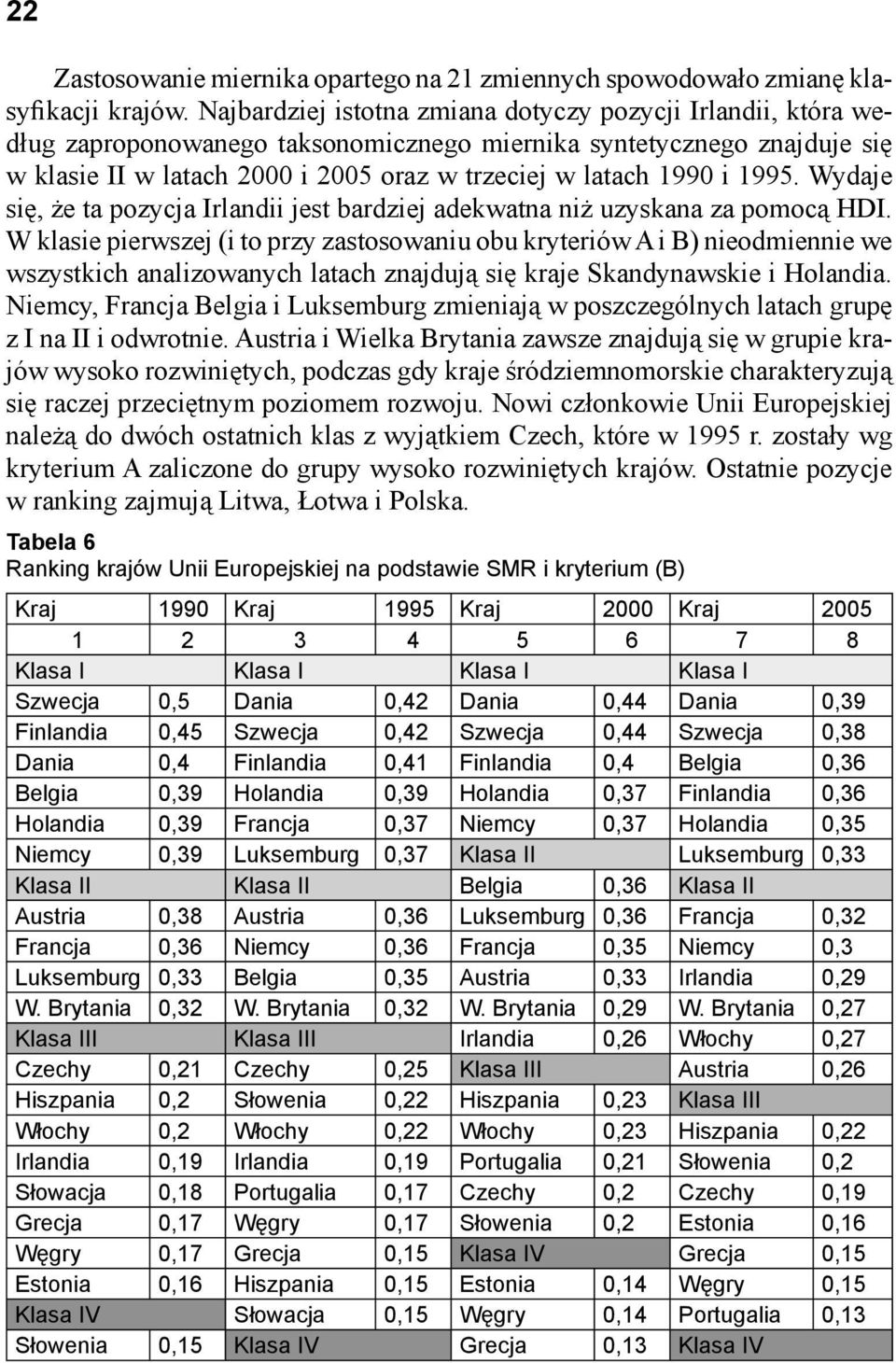Wydaje się, że ta pozycja Irladii jest bardziej adekwata iż uzyskaa za pomocą HDI.