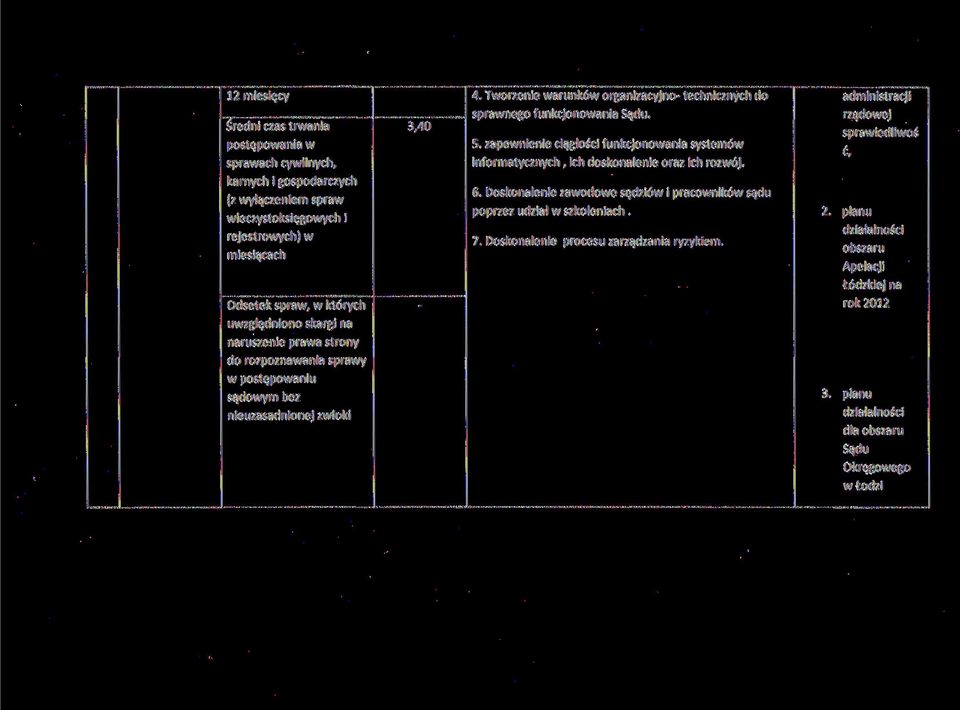 rządowej sprawiedliwoś ć, karnych i gospodarczych (z wyłączeniem spraw wieczystoksięgowych i rejestrowych) w miesiącach 6.