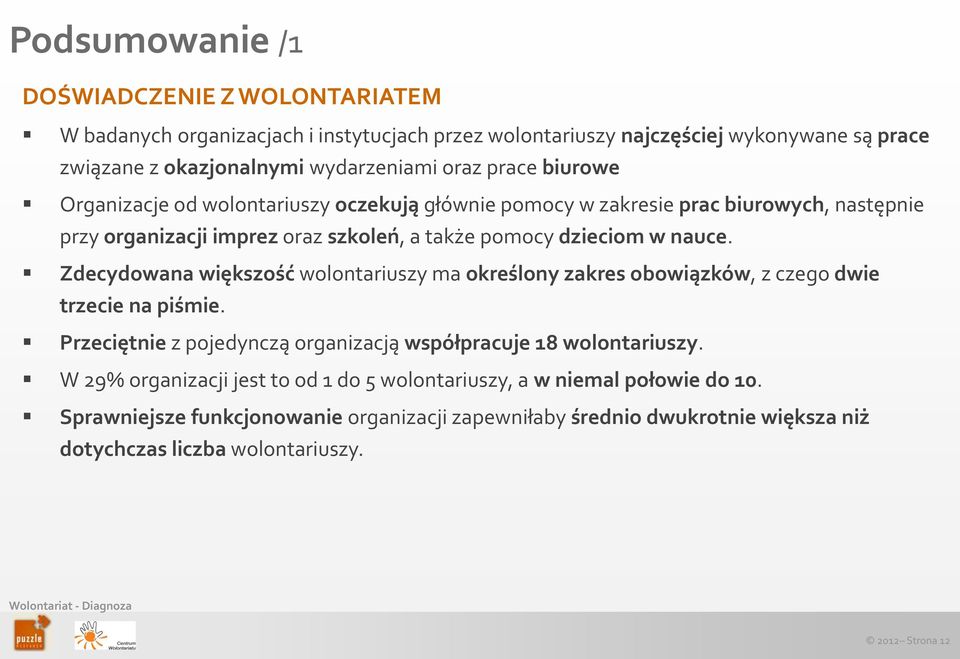 Zdecydowana większość wolontariuszy ma określony zakres obowiązków, z czego dwie trzecie na piśmie. Przeciętnie z pojedynczą organizacją współpracuje 18 wolontariuszy.