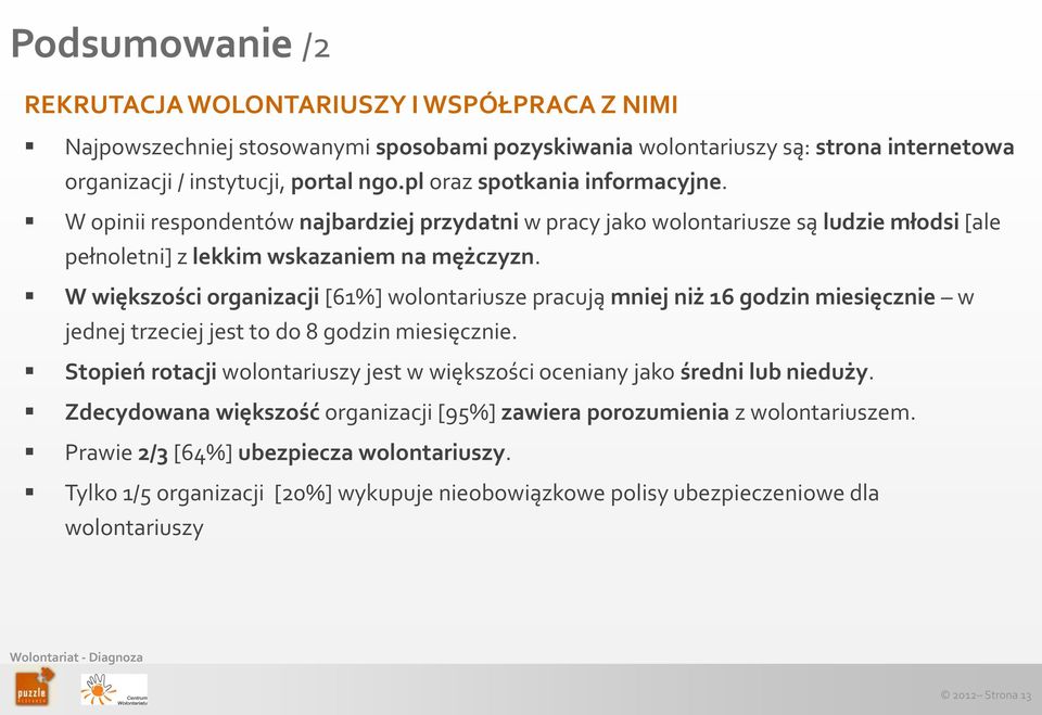 W większości organizacji [61%] wolontariusze pracują mniej niż 16 godzin miesięcznie w jednej trzeciej jest to do 8 godzin miesięcznie.