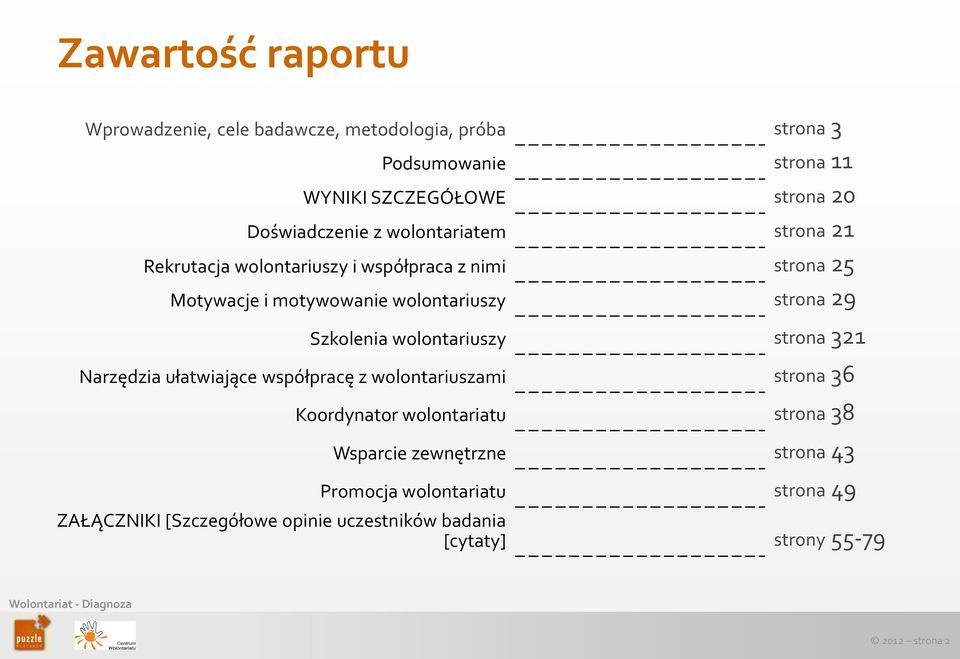 strona 29 Szkolenia wolontariuszy strona 321 Narzędzia ułatwiające współpracę z wolontariuszami strona 36 Koordynator wolontariatu strona