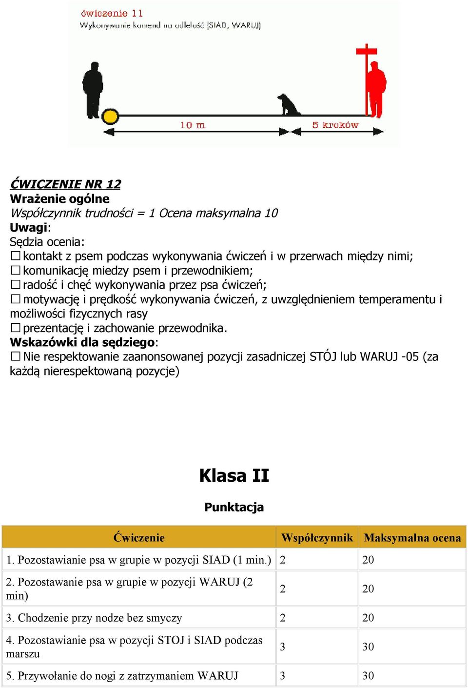 Nie respektowanie zaanonsowanej pozycji zasadniczej STÓJ lub WARUJ -05 (za każdą nierespektowaną pozycje) Klasa II Punktacja Ćwiczenie Współczynnik Maksymalna ocena 1.