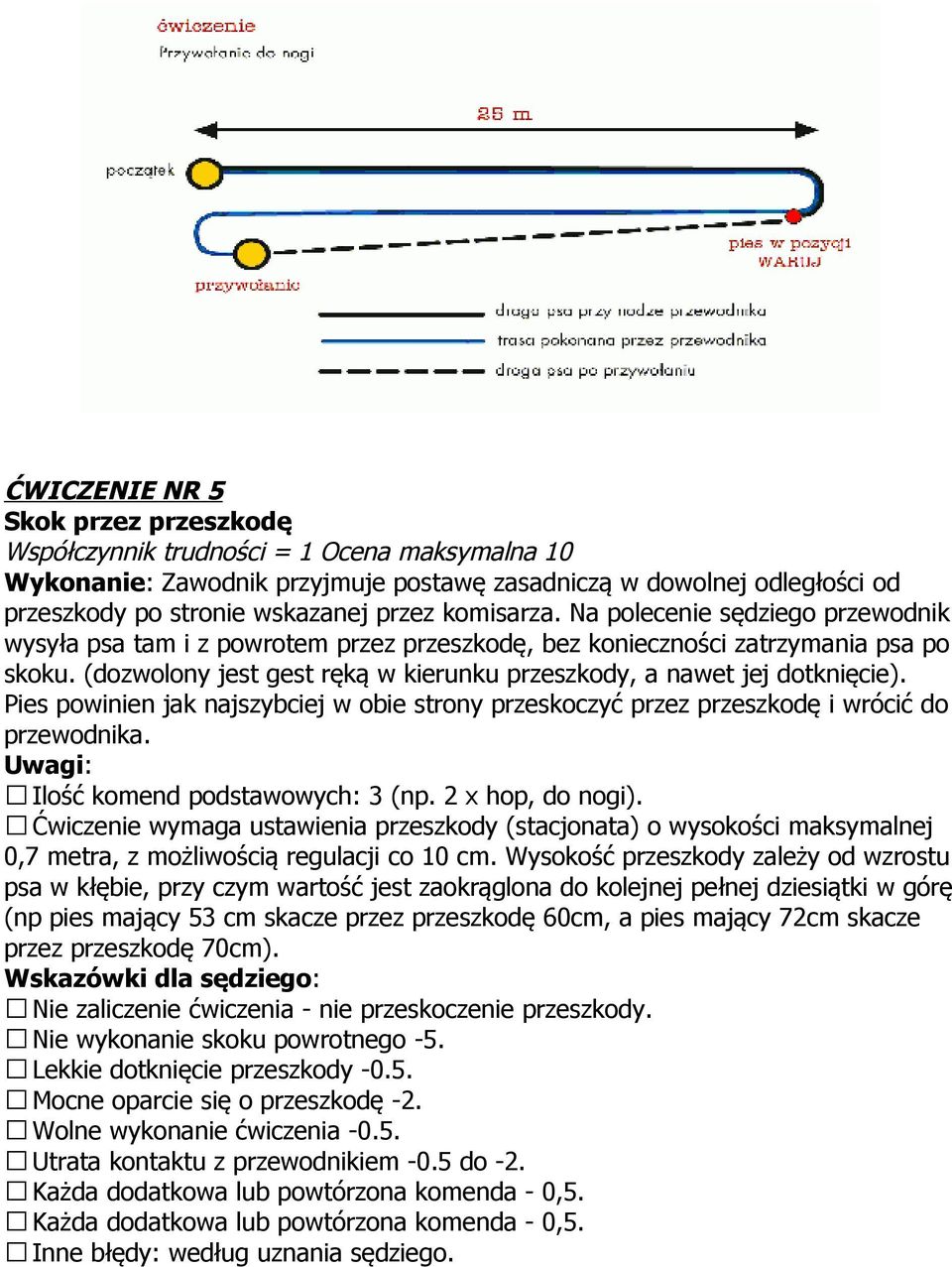 (dozwolony jest gest ręką w kierunku przeszkody, a nawet jej dotknięcie). Pies powinien jak najszybciej w obie strony przeskoczyć przez przeszkodę i wrócić do przewodnika.