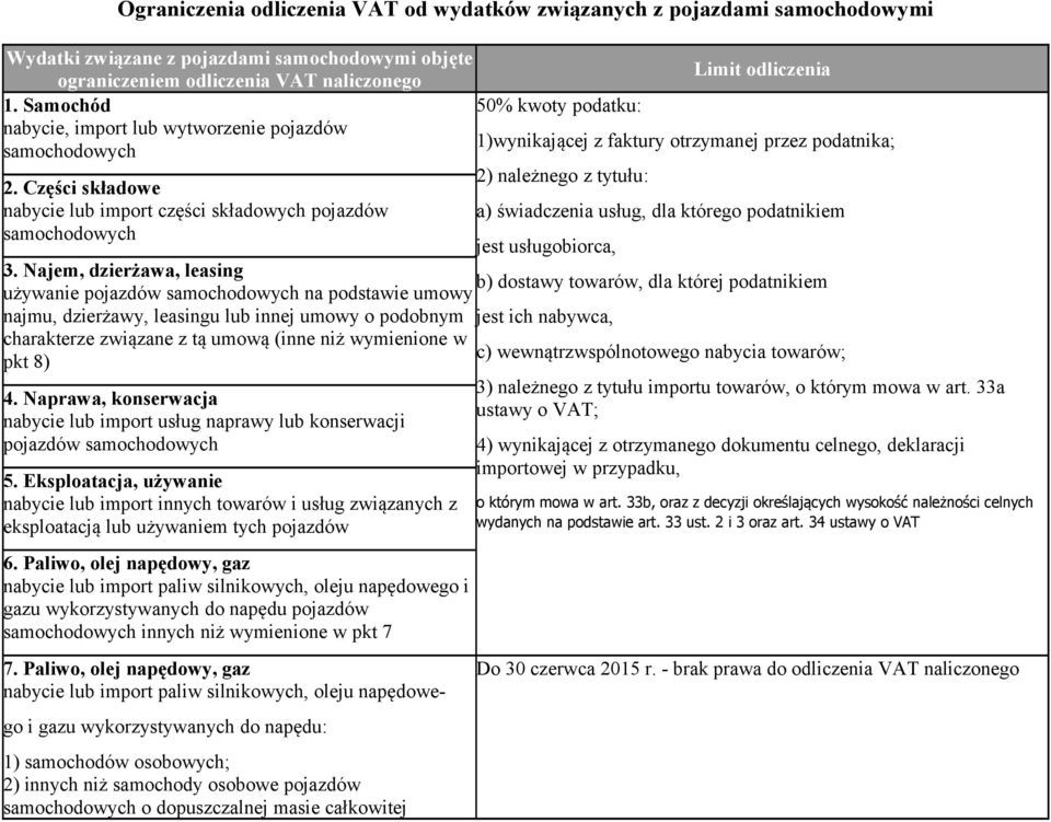 Części składowe nabycie lub import części składowych pojazdów a) świadczenia usług, dla którego podatnikiem samochodowych jest usługobiorca, 3.