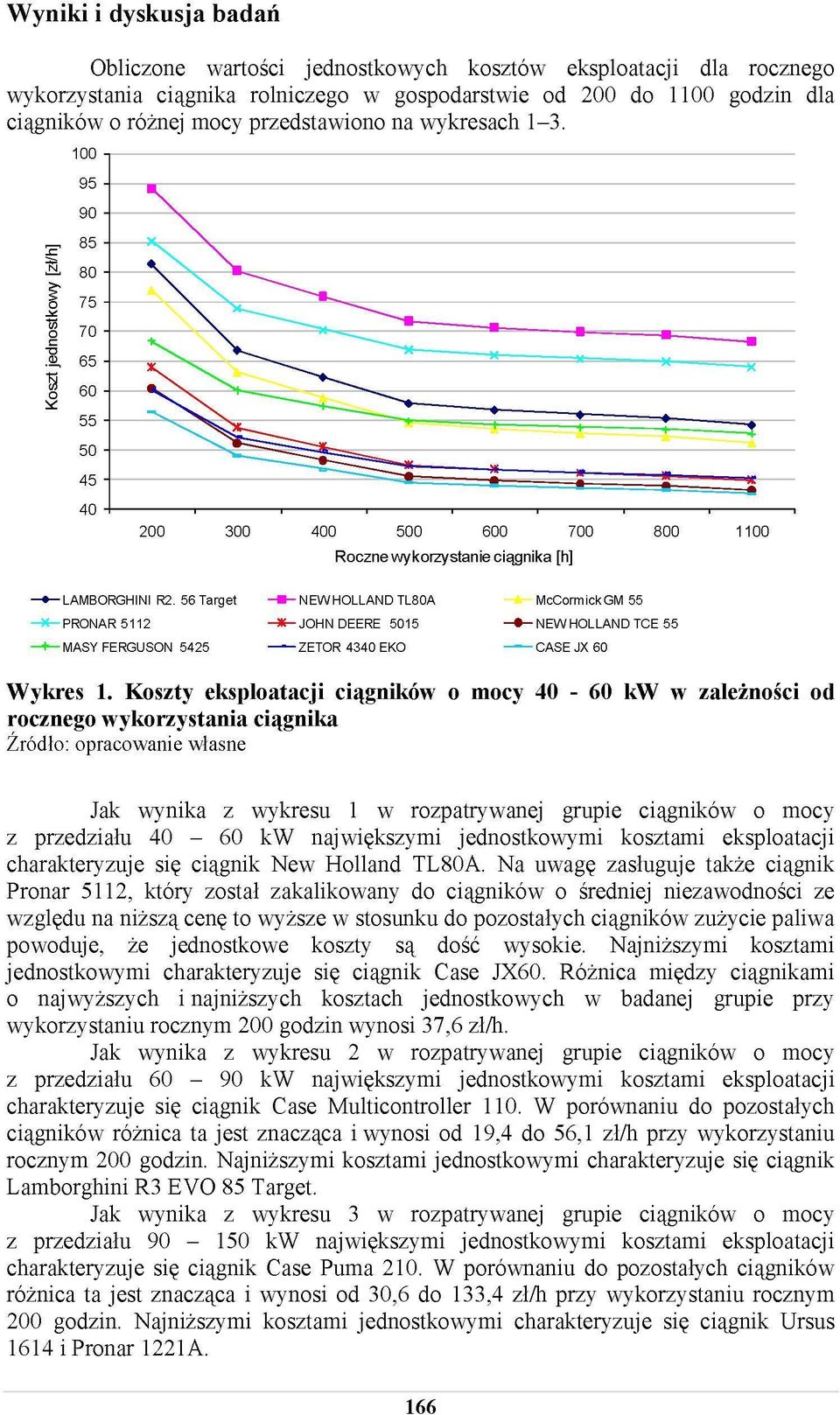 56 Target -PRONAR 5112 -MASY FERGUSON 5425 NEW HOLLAND TL80A -JOHN DEERE 5015 -ZETOR 4340 EKO -McCormick GM 55 -NEW HOLLAND TCE 55 - CASE JX 60 Wykres Koszty eksploatacji ciągników o mocy 40-60 kw w