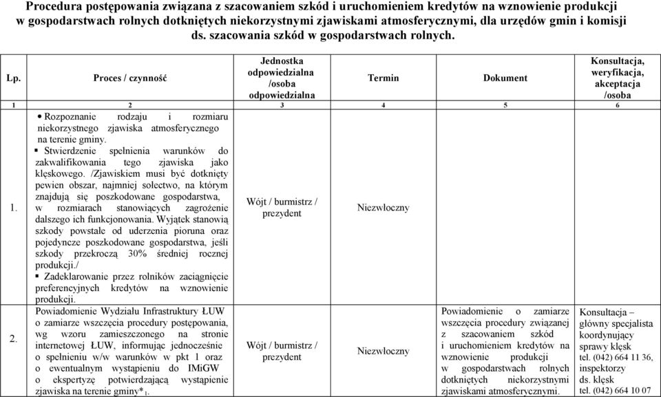 3 4 5 6 1. 2. Rozpoznanie rodzaju i rozmiaru niekorzystnego zjawiska atmosferycznego na terenie gminy. Stwierdzenie spełnienia warunków do zakwalifikowania tego zjawiska jako klęskowego.