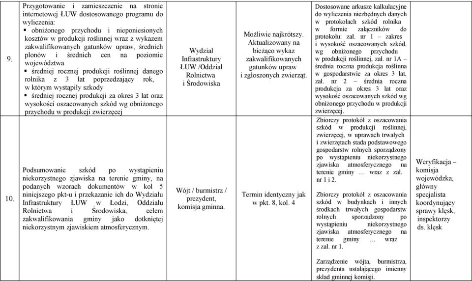 gatunków upraw, średnich plonów i średnich cen na poziomie województwa średniej rocznej produkcji roślinnej danego rolnika z 3 lat poprzedzający rok, w którym wystąpiły szkody średniej rocznej