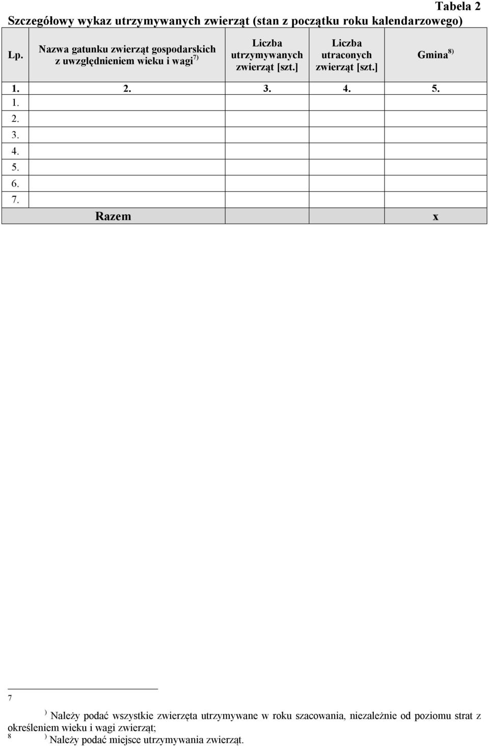] Liczba utraconych zwierząt [szt.] Gmina 8) 1. 2. 3. 4. 5. 1. 2. 3. 4. 5. 6. 7.