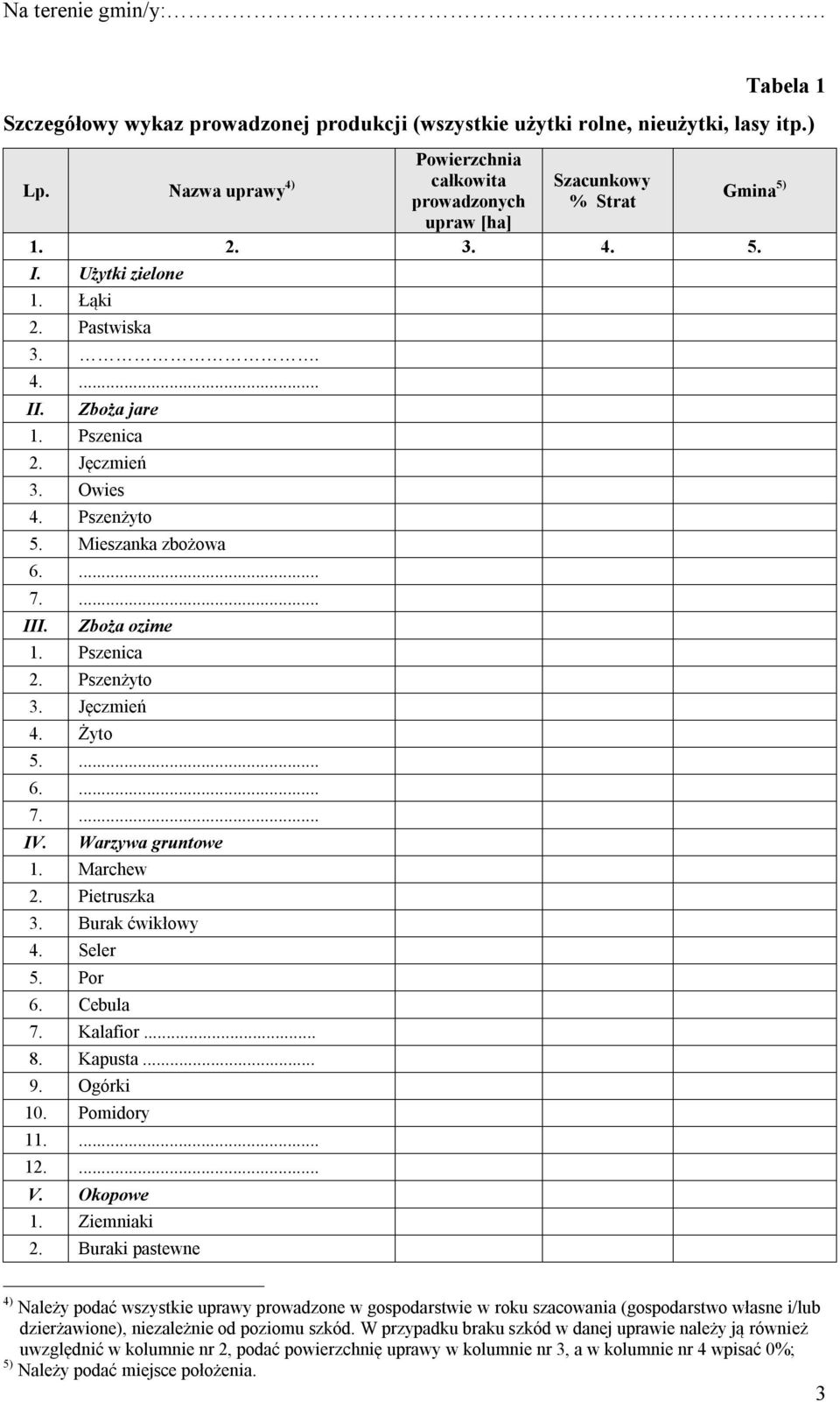 Owies 4. Pszenżyto 5. Mieszanka zbożowa 7.... III. Zboża ozime 1. Pszenica 2. Pszenżyto 3. Jęczmień 4. Żyto 5.... 7.... IV. Warzywa gruntowe 1. Marchew 2. Pietruszka 3. Burak ćwikłowy 4. Seler 5.