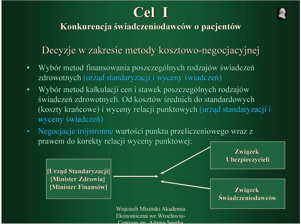 Od kosztów średnich do standardowych (koszty krańcowe) i wyceny relacji punktowych (urząd standaryzacji i wyceny świadczeń) Negocjacje trójstronne wartości