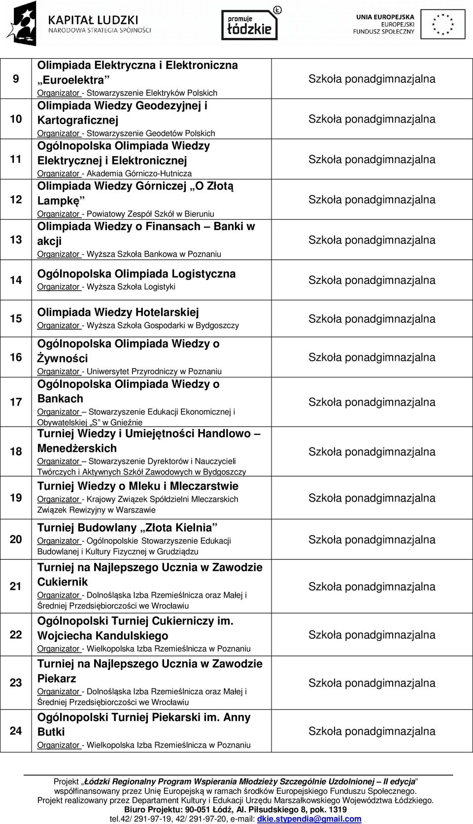 Organizator - Powiatowy Zespół Szkół w Bieruniu Olimpiada Wiedzy o Finansach Banki w akcji Organizator - Wyższa Szkoła Bankowa w Poznaniu Ogólnopolska Olimpiada Logistyczna Organizator - Wyższa