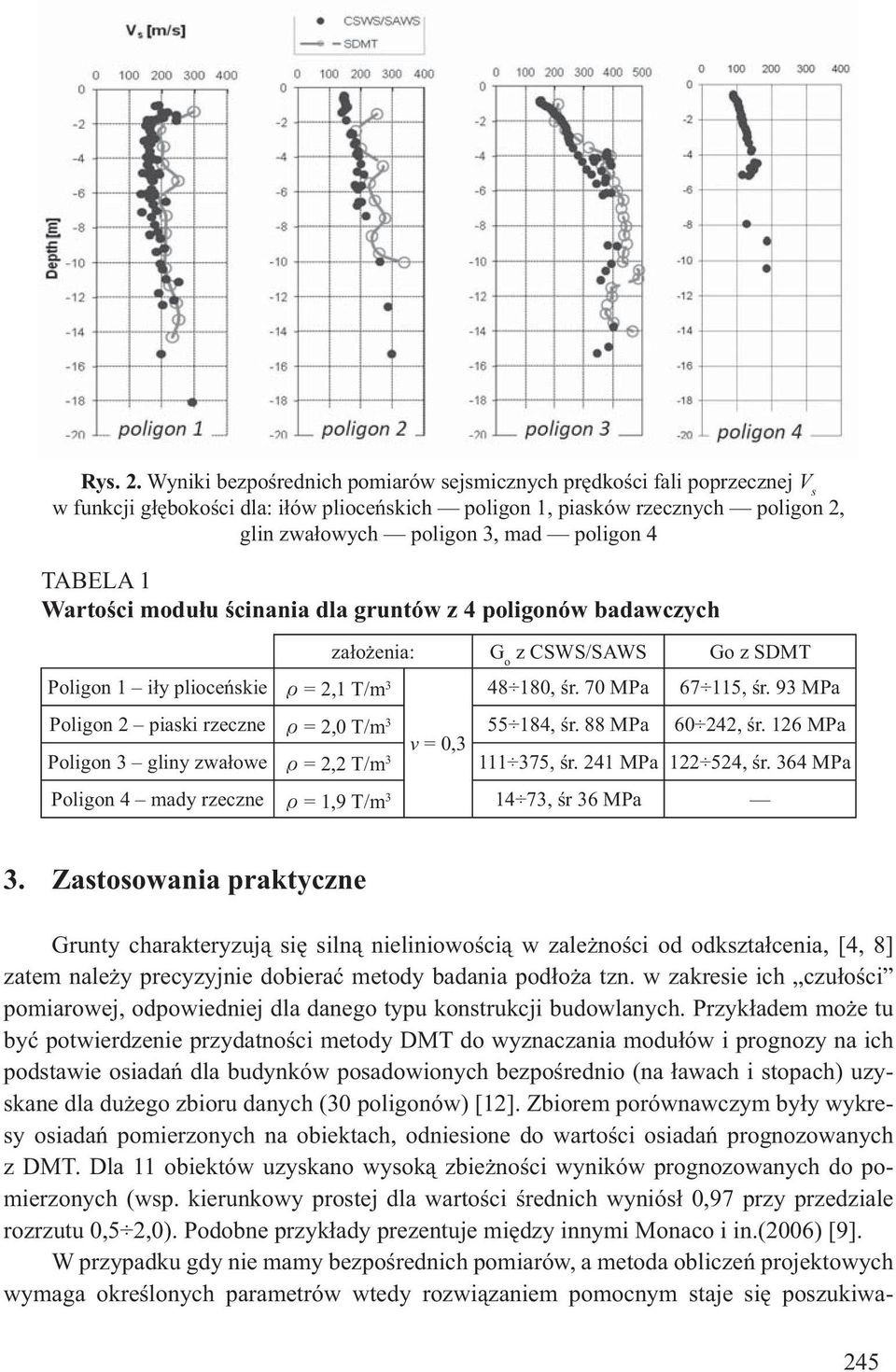 TABELA 1 Warto ci modu u cinania dla gruntów z 4 poligonów badawczych za o enia: G o z CSWS/SAWS Go z SDMT Poligon 1 i y plioce skie t = 2,1 T/m 3 48 180, r. 70 MPa 67 115, r.