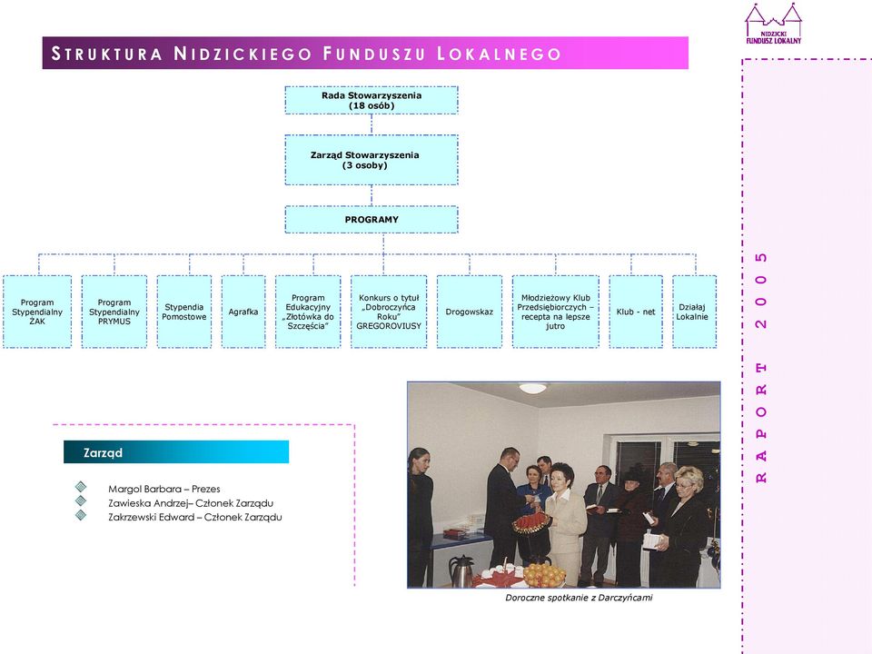 Szczęścia Konkurs o tytuł Dobroczyńca Roku GREGOROVIUSY Drogowskaz Młodzieżowy Klub Przedsiębiorczych recepta na lepsze jutro Klub -