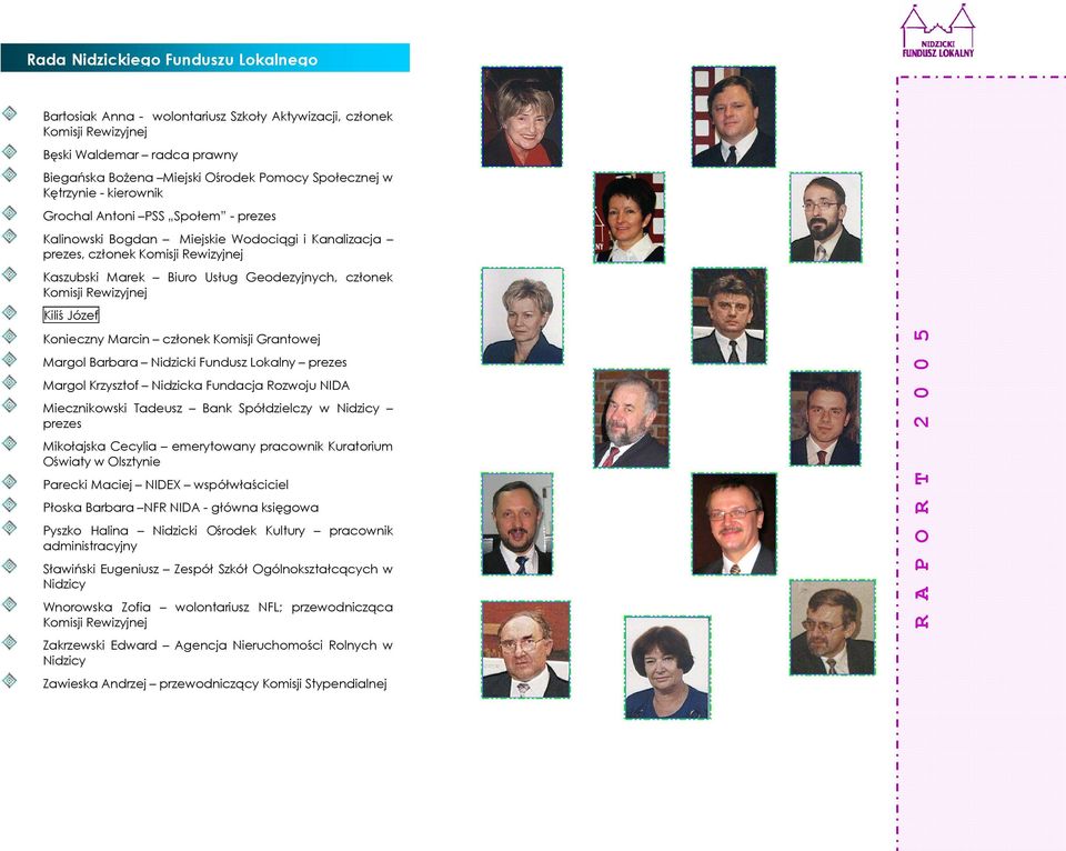 Komisji Rewizyjnej Kiliś Józef Konieczny Marcin członek Komisji Grantowej Margol Barbara Nidzicki Fundusz Lokalny prezes Margol Krzysztof Nidzicka Fundacja Rozwoju NIDA Miecznikowski Tadeusz Bank