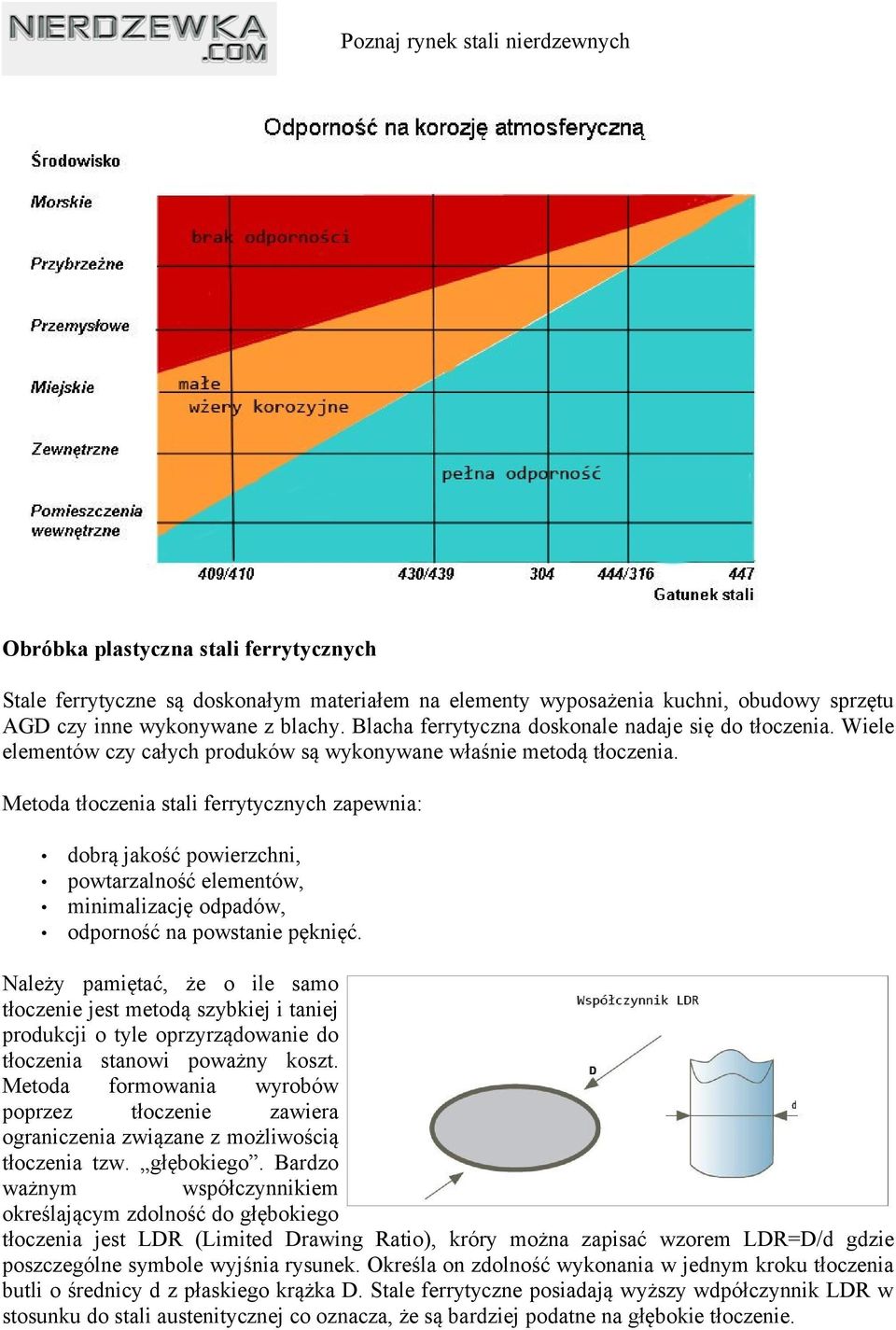 Metoda tłoczenia stali ferrytycznych zapewnia: dobrą jakość powierzchni, powtarzalność elementów, minimalizację odpadów, odporność na powstanie pęknięć.